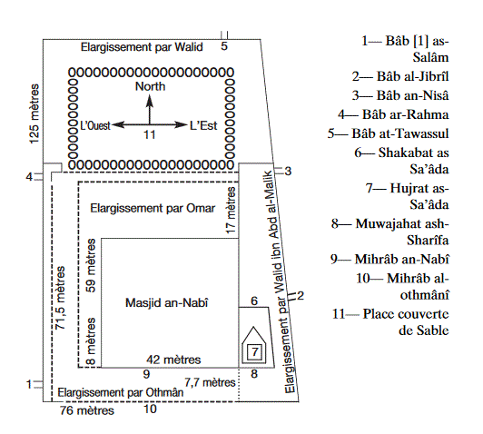 mescidi-nebi)